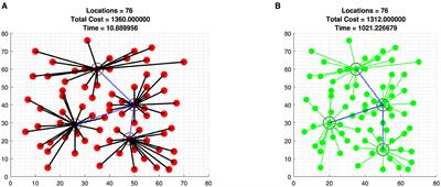 A DC programming to two-level hierarchical clustering with ℓ1 norm